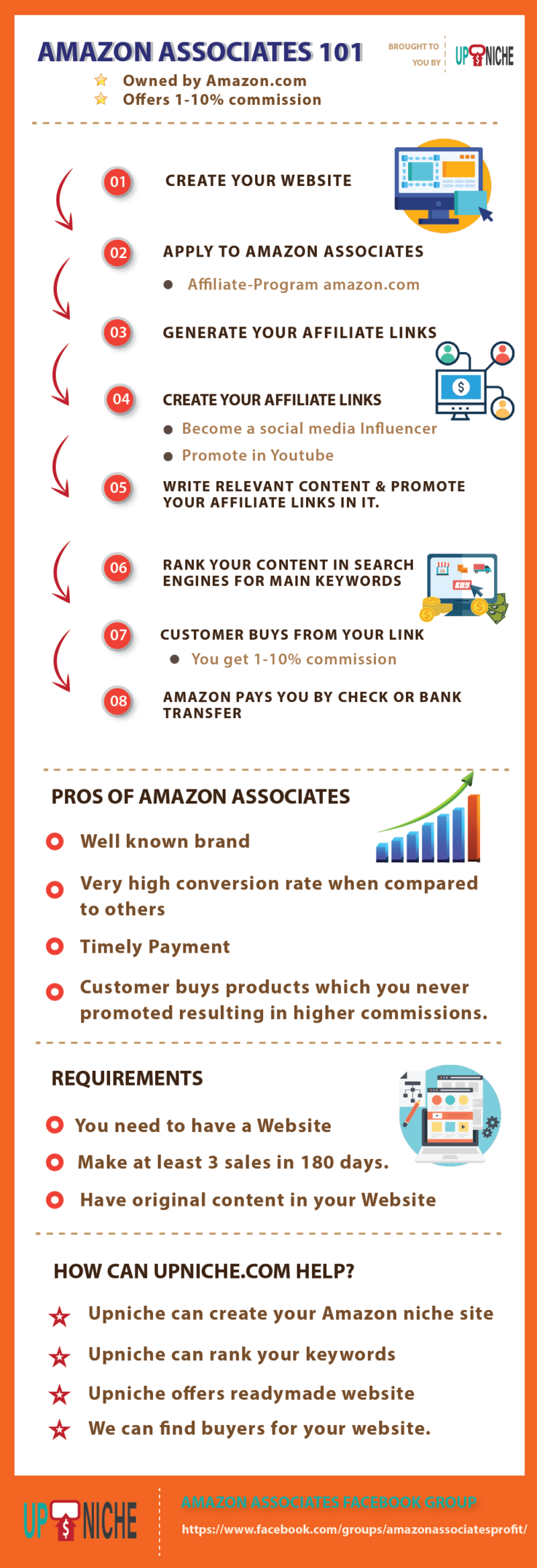 A-Z Of Affiliate Income with Amazon Associates Program - Niche Website ...